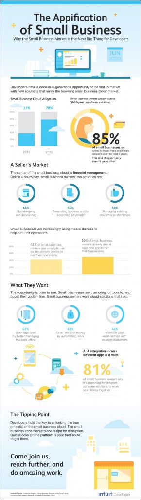 FINAL Appification of Small Business Infographic[3]